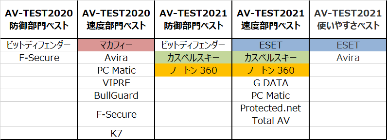 AV-TEST