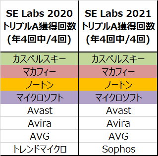SE-Labs