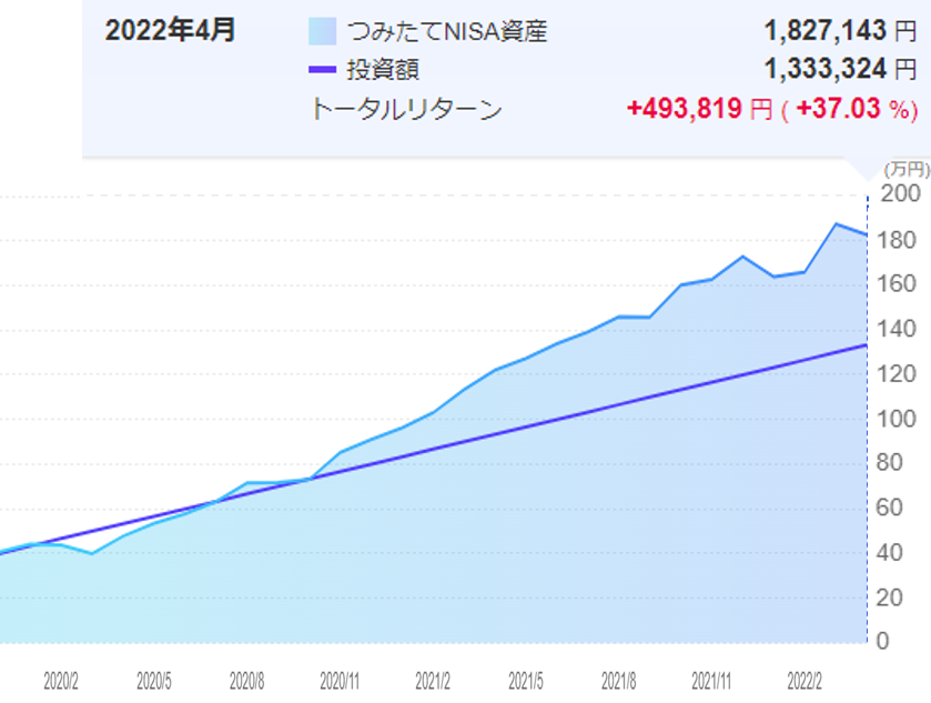nisa-achievement-202204