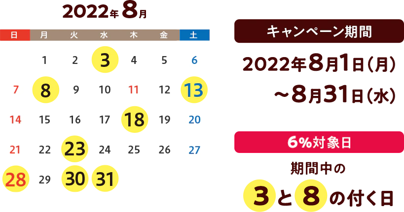 2022年8月 【さとふるアプリ限定】さとふるの日スケジュール